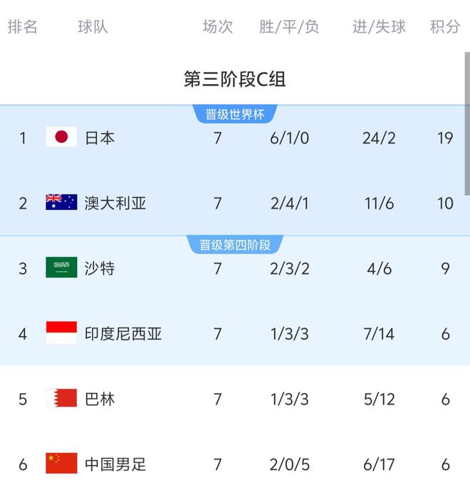 足不要失去信心出线还有希望开元棋牌1比0是正常结果国(图3)